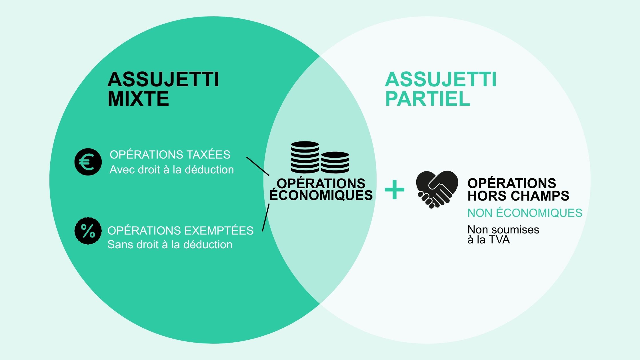 Assujettis